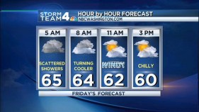 PM Weather Forecast 05/23/13