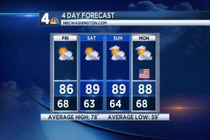 Check out your Friday afternoon weather forecast with Meteorologist Tom Kierein.