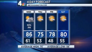 Check out your Wednesday afternoon forecast with Meteorologist Tom Kierein.