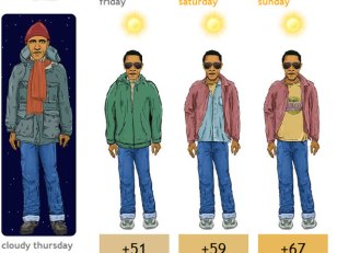 What Would Obama Wear?