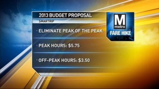 Proposed Fare Hikes on Metro