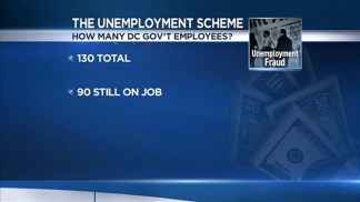 City Employees Investigated in Unemployment Fraud Case