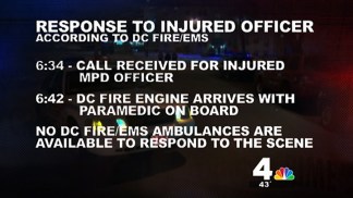 20-Minute Wait for Ambulance for Injured Officer