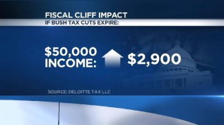 Countdown to Fiscal Cliff