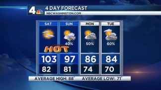 Web Weather Forecast 7/6/12 PM