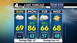 Weather Forecast 4/10/11 Daytime
