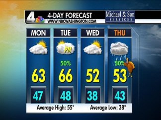 Weather Forecast 11/22/10
