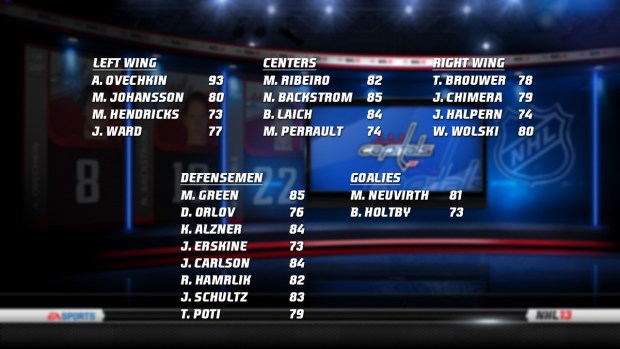 EA Sports Releases Capitals' Player Ratings For "NHL 13"