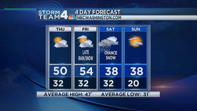 Get the latest forecast from StormTeam 4 meteorologist Tom Kierein.