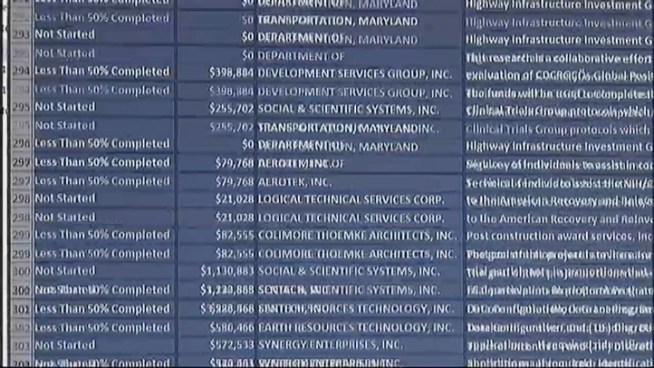 Three years after the Stimulus Act, NBC and the non-profit watchdog ProPublica partnered to see where the money went, and the I-Team discovered what 