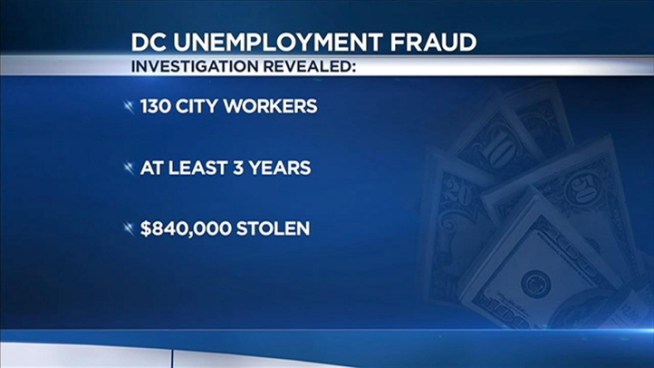 There's anger from D.C. officials today as they learn more about an unemployment fraud case.