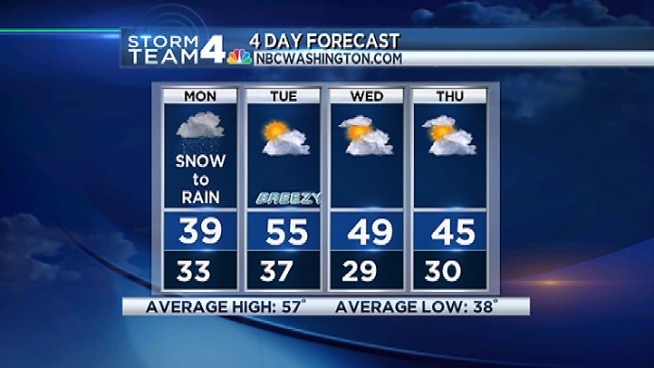 Get the latest forecast from Storm Team 4 meteorologist Chuck Bell.