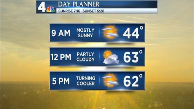 Get your latest forecast
