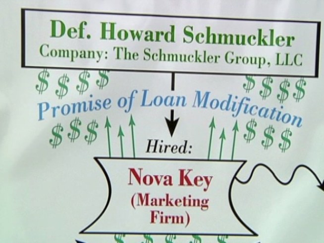 A lawyer has been arrested for allegedly promising to help homeowners trying to avoid foreclosure and charging illegal fees, police say.
