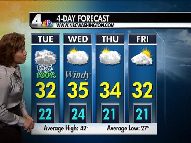 Get the latest weather forecast from <a title=