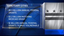 012617 dc federal funding