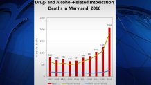 061317 maryland drug alcohol deaths