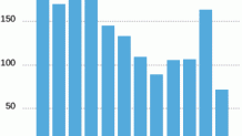 072216 dc homicide chart