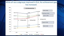 091817 dc english achievement gap 2017