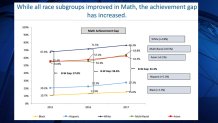 091817 dc math achievement gap 2017