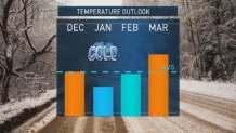 110917 temperature forecast