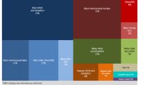 120116 proportion of newly diagnosed hiv cases dc