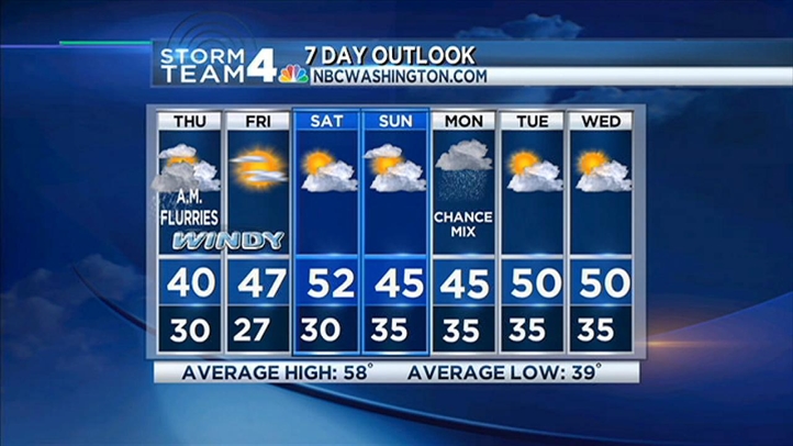 Web Weather Forecast 3/21/13 Mid-Day – NBC4 Washington