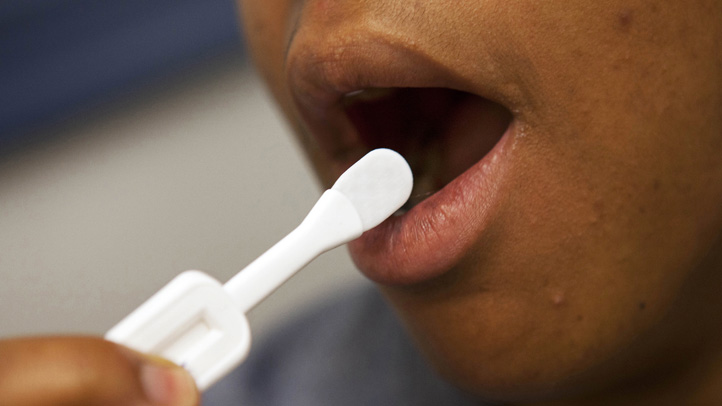 HIV Testing