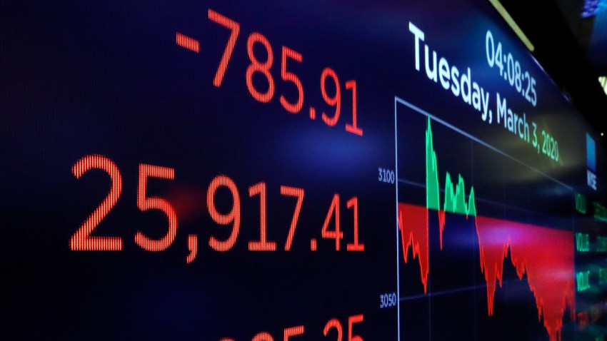 A board above the trading floor of the New York Stock Exchange shows the closing number for the Dow Jones Industrial Average, March 3, 2020. The Federal Reserve slashed their benchmark interest rate on Sunday to try to blunt the damage the coronavirus outbreak has have on the U.S. economy.