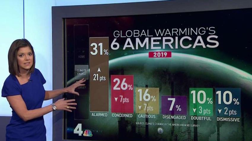 Americans’ Views on Climate Change Evolving - NBC4 Washington