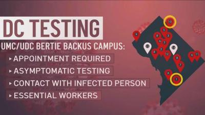 Breaking Down Covid 19 Testing Options State By State Nbc4