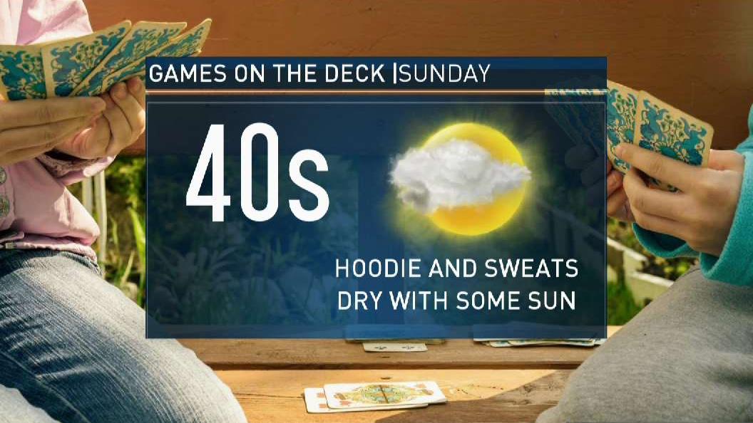 Evening Weather, March 21 NBC4 Washington