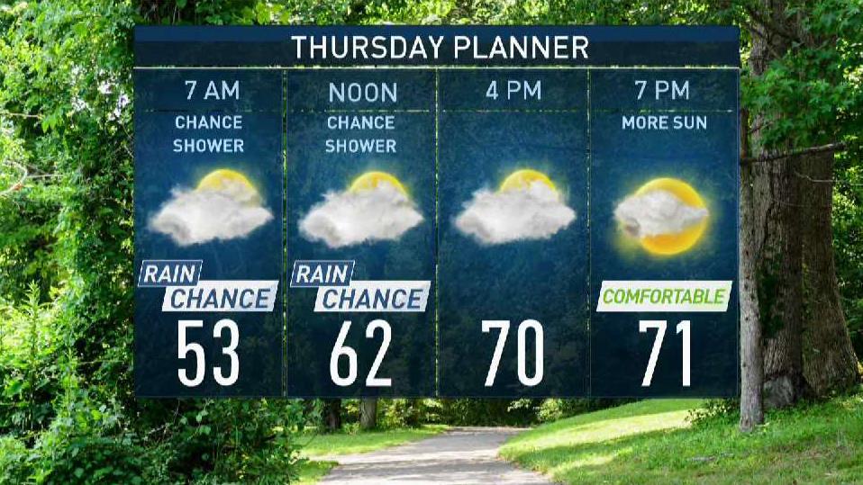 Evening Weather, May 13 NBC4 Washington