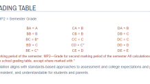 Grading_System