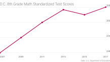 Math8Grades