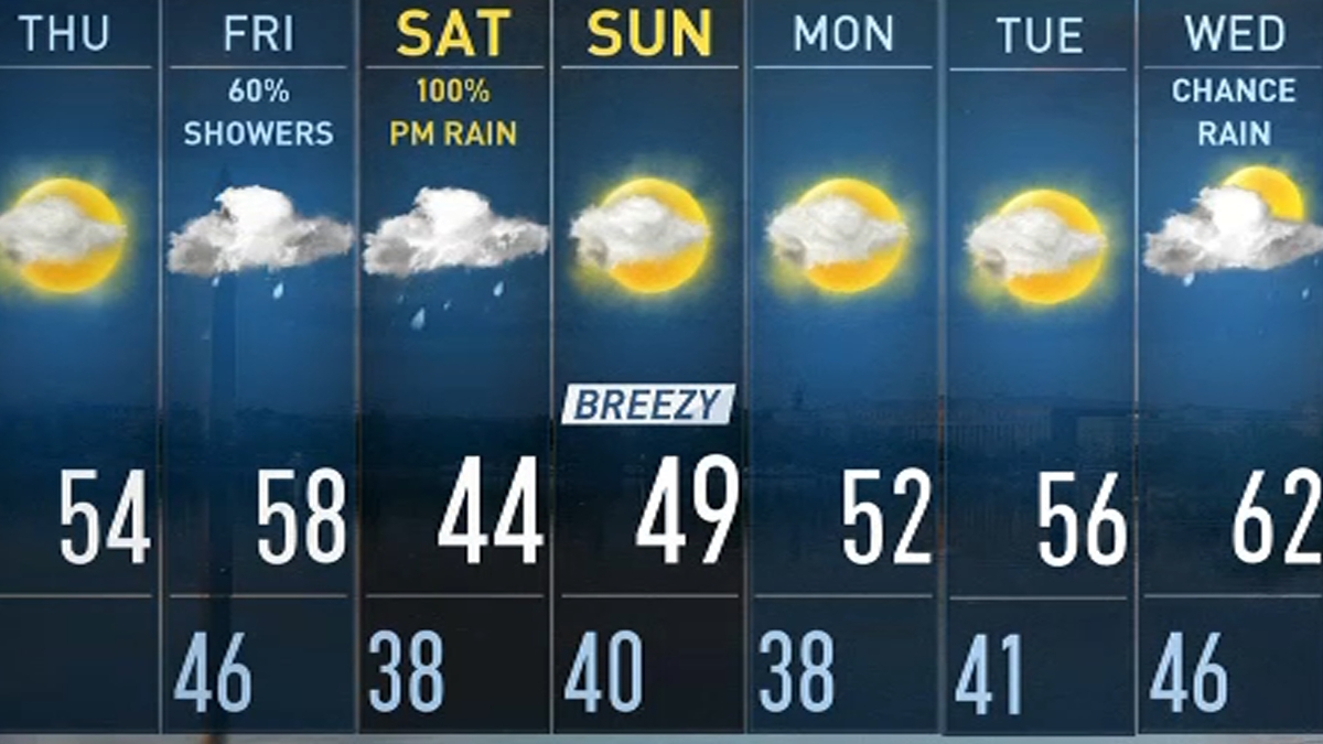 Midday Weather, Nov. 21 NBC4 Washington