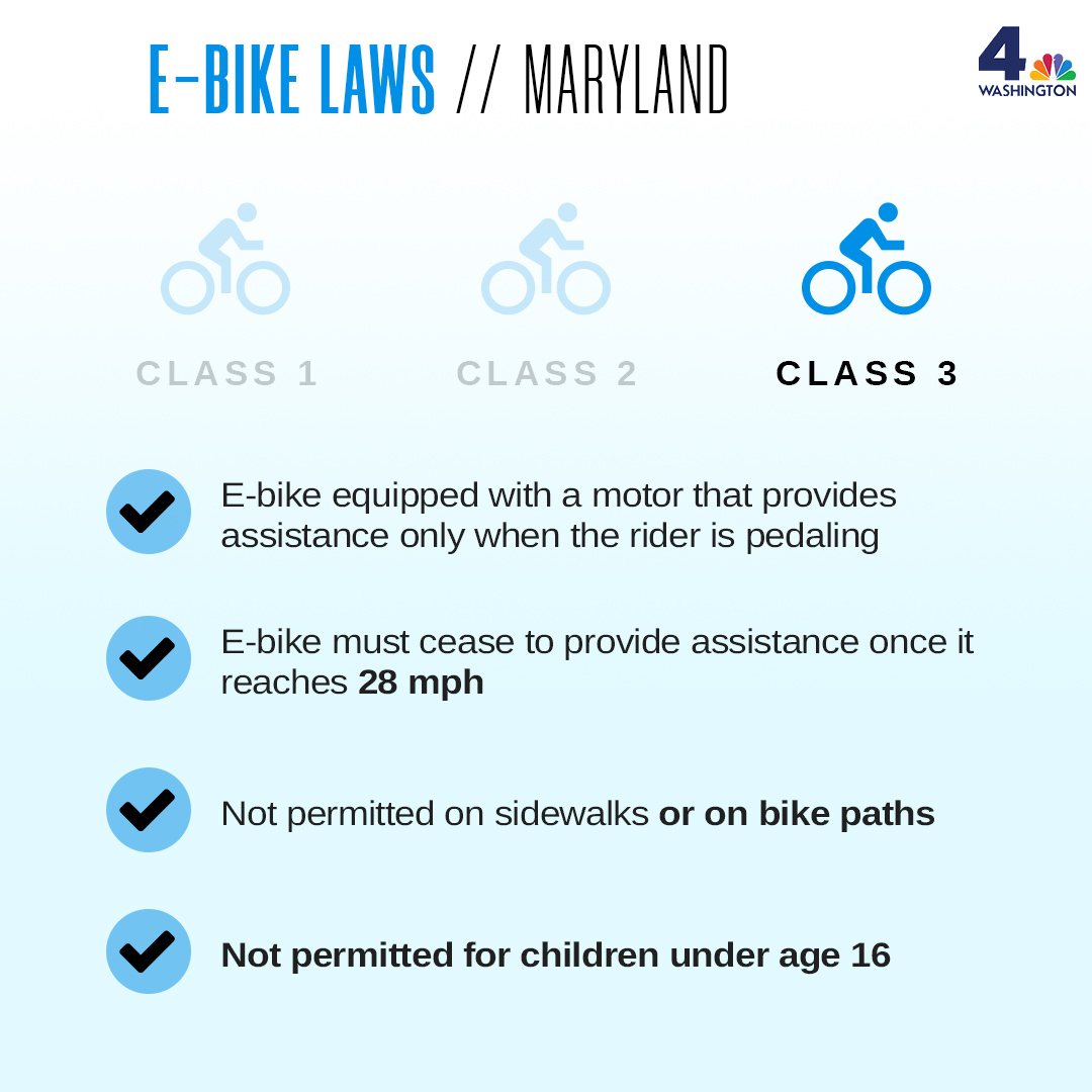 Ebike Laws Across The World - EBikeAI