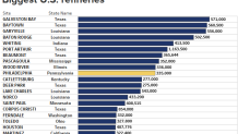 oil refineries 2.1561128626453