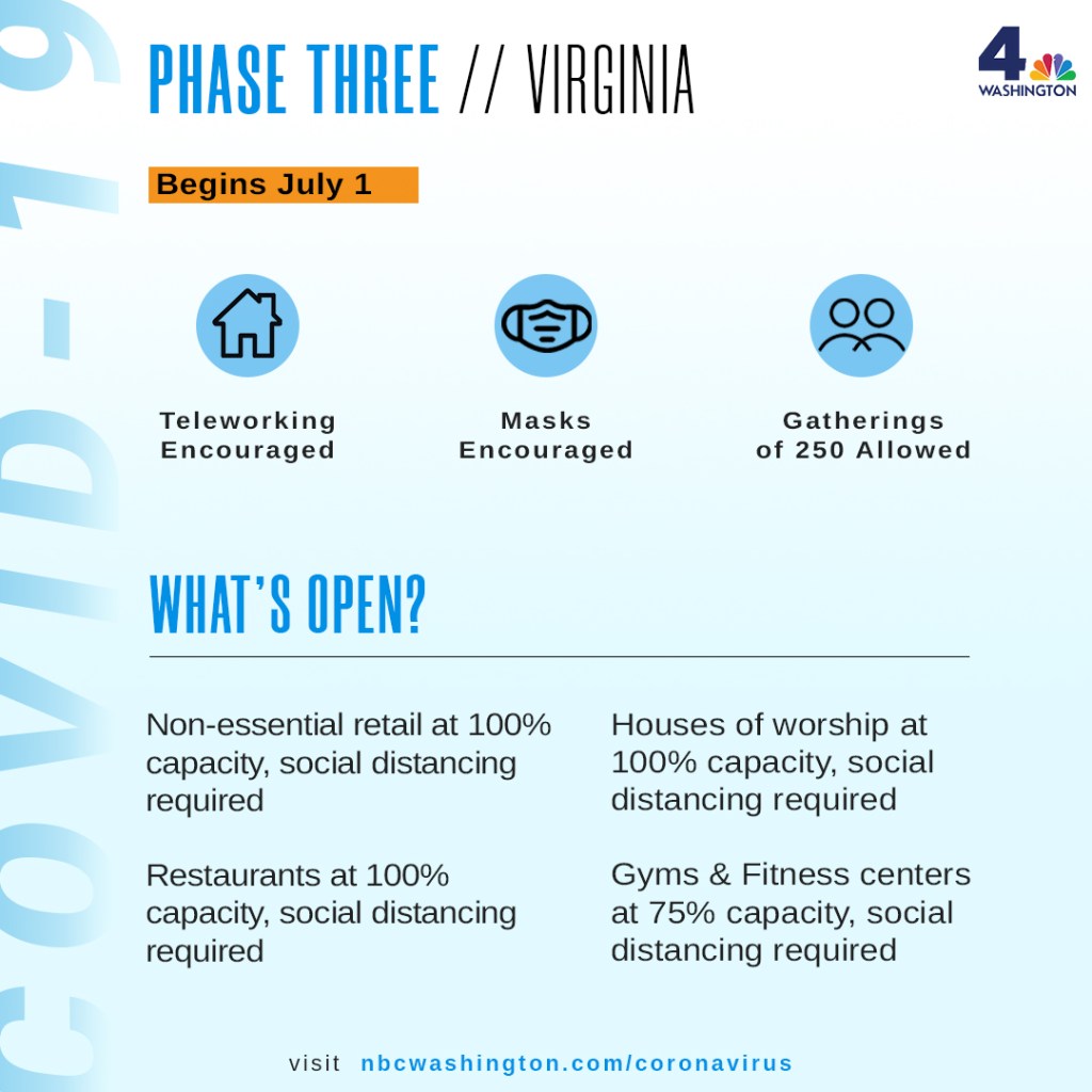 phase 3 virginia