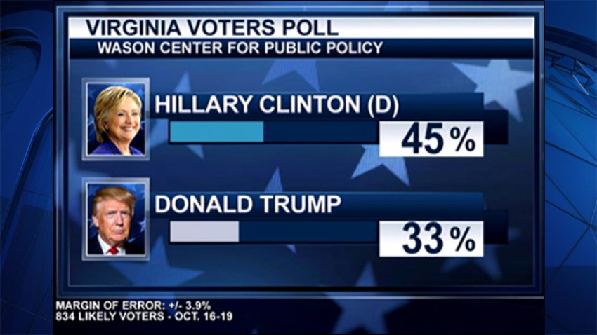 virginia-voters-poll