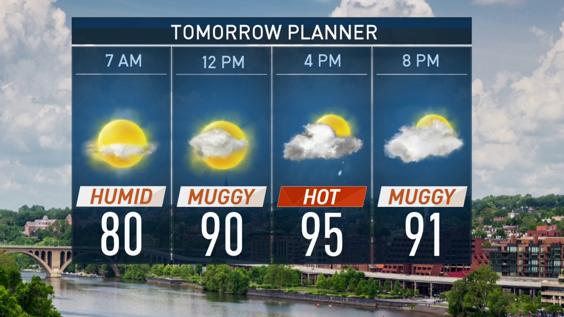 Evening Weather July 27 NBC4 Washington