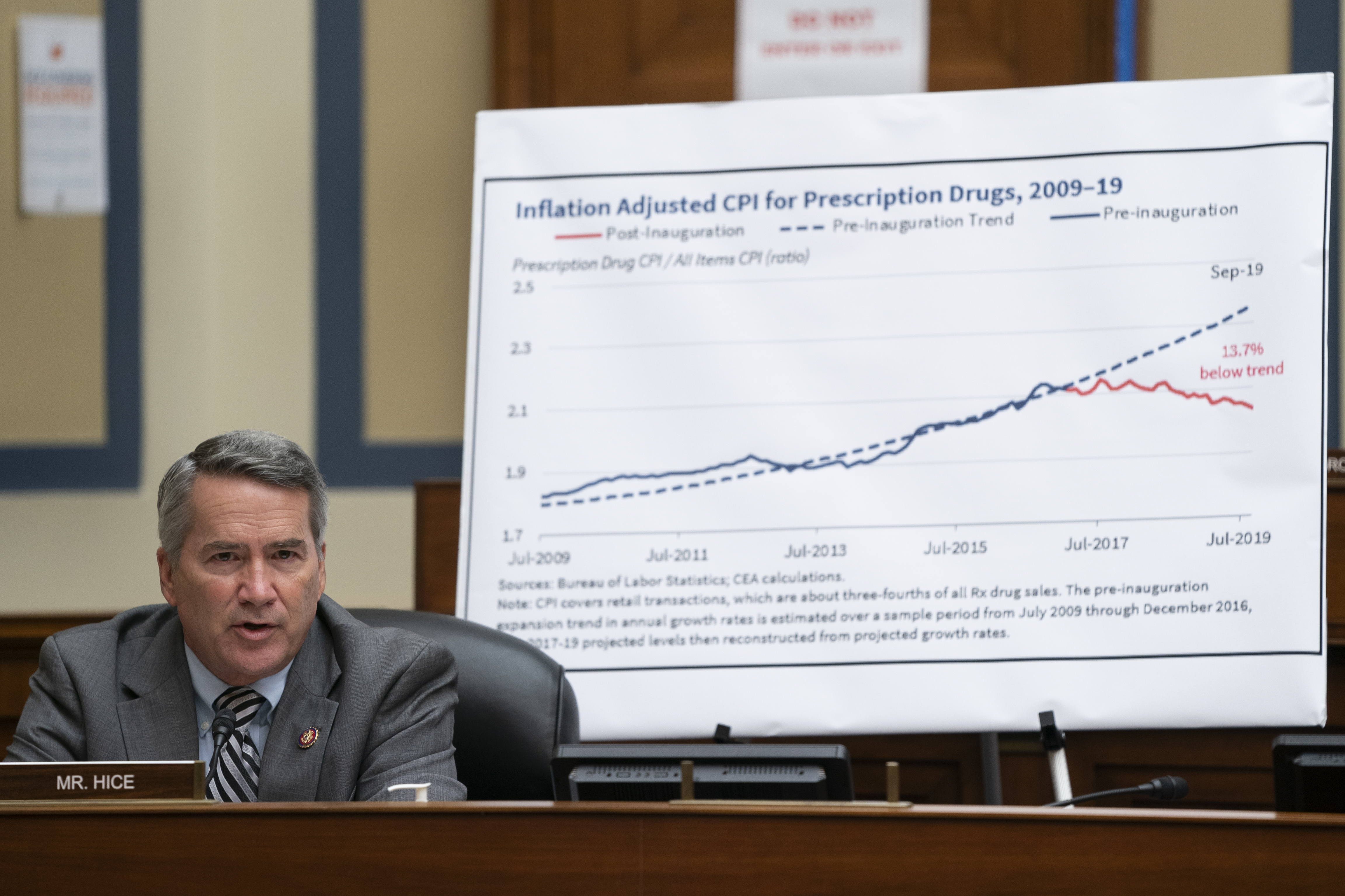Profits Drive High Drug Prices, House Investigation Finds