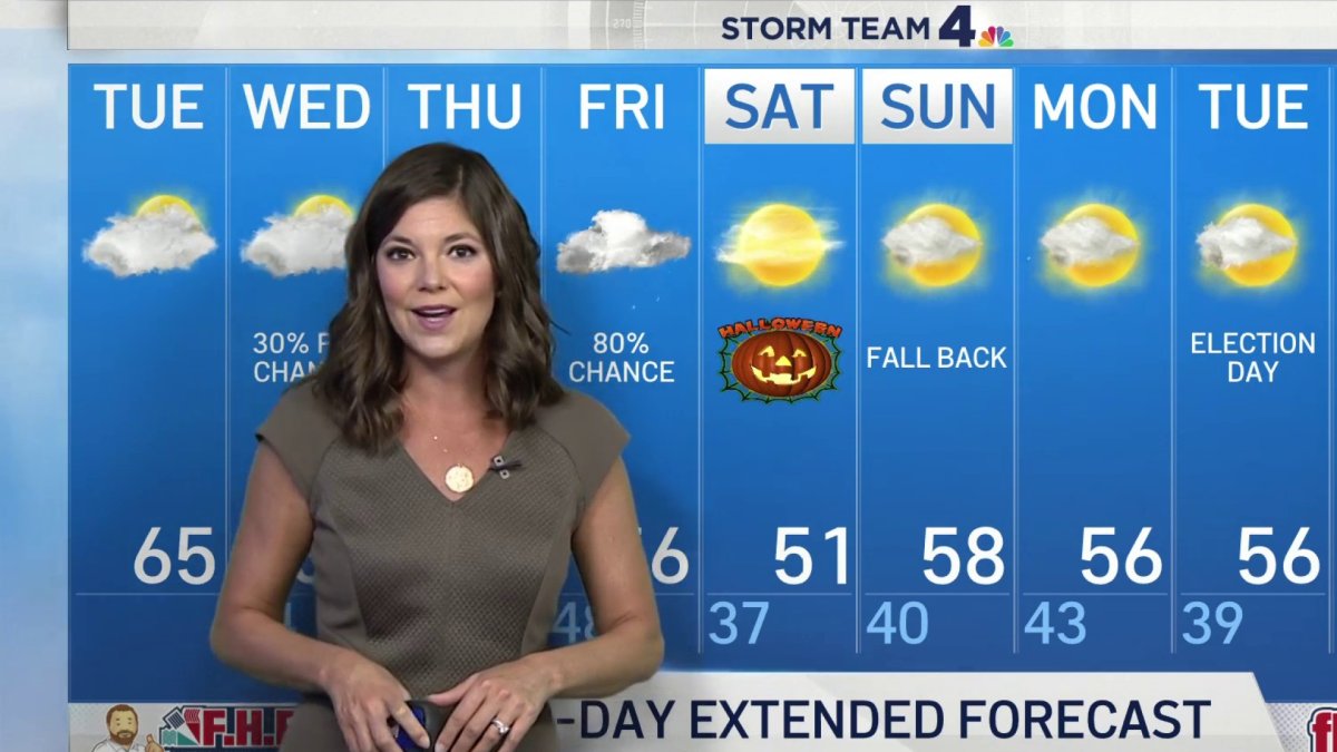 Midday Weather, Oct. 27 – NBC4 Washington