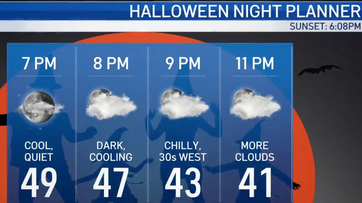 Evening Weather, Oct. 31 NBC4 Washington