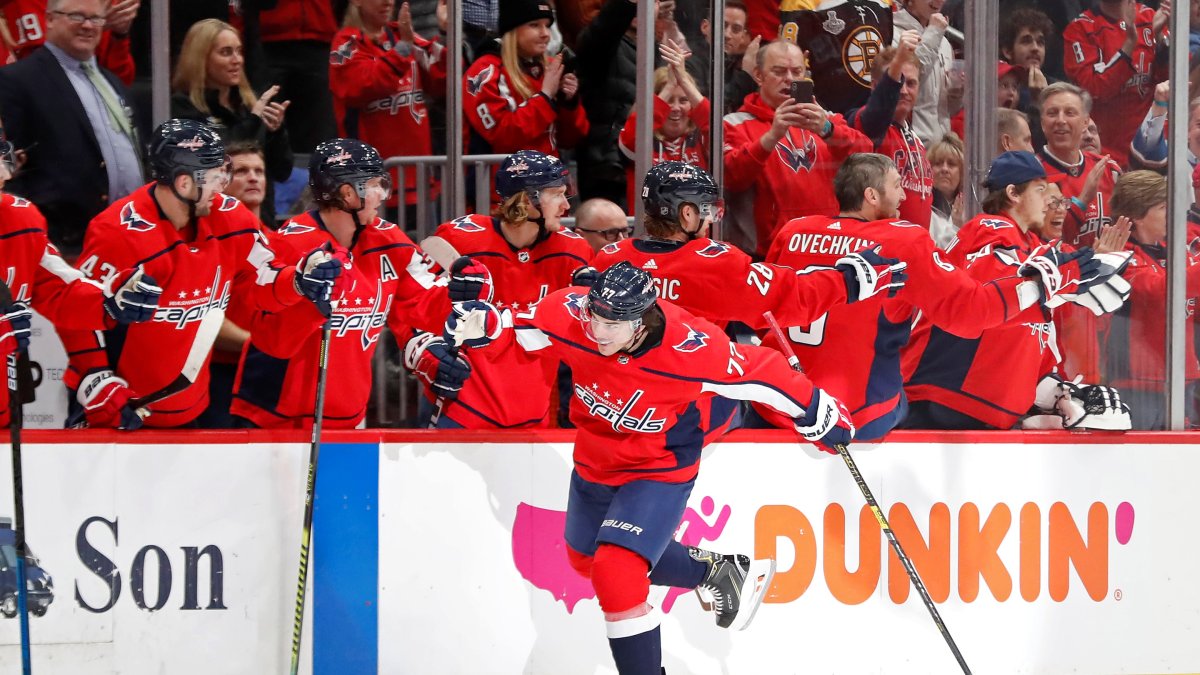 Projecting the Capitals’ Roster for the 202021 Season NBC4 Washington