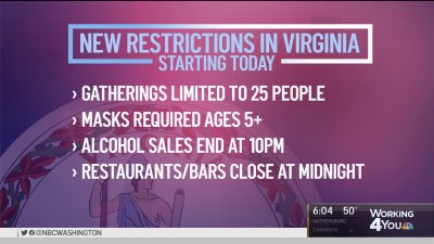 New Covid 19 Measures Begin In Virginia Nbc4 Washington New Covid 19 Measures Begin In Virginia Nbc4 Washington