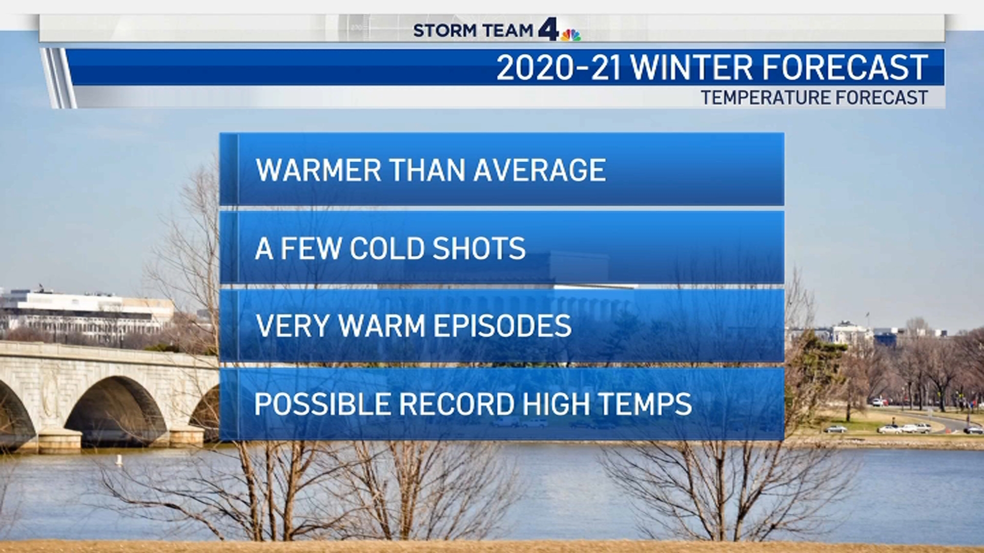 Doug’s Winter Weather Outlook Winter of 20202021 NBC4 Washington