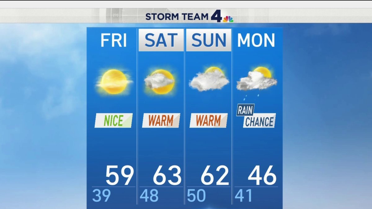 Evening Weather, Dec. 10 NBC4 Washington