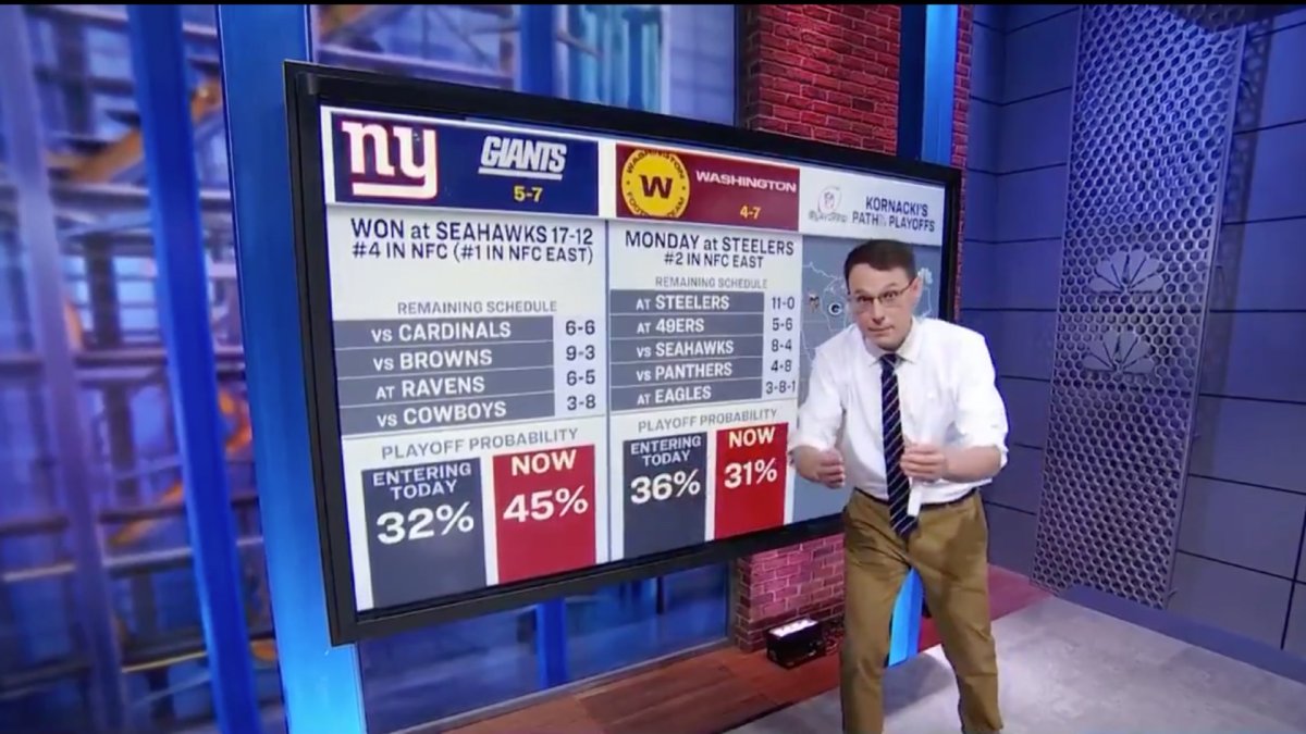 Steve Kornacki analyzes 49ers' playoff probability