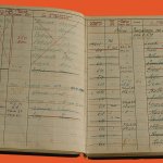 Page from Auschwitz Block 8 Logbook. Concentration camp logbooks, like this one from Auschwitz Block 8, were used to document prisoners that entered the camp. On each page there are lists of each prisoner that entered with information including their identification number, ethnicity (Pole, Jew, etc.), departure date (code for murdered), and name. Many of the names on these pages are crossed out meaning that these prisoners were murdered by the Nazis.